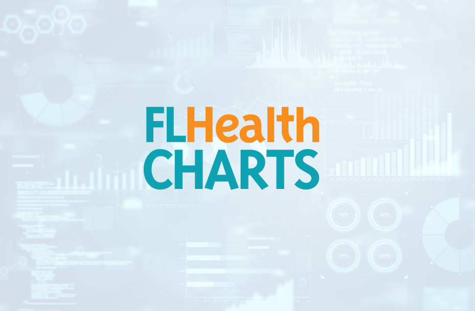 Florida Health Charts